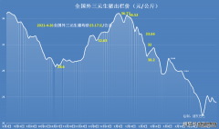 <b>天富置地集团4月26日猪价：2涨15跌！猪价遇冷行</b>