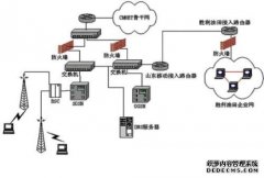 <b>天辰代理主管油田远程监控系统</b>