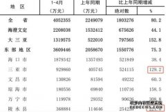 <b>天辰代理人均年收入3万多、人口37万的小县城，</b>