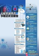 <b>天辰总代理广州公布12名新增无症状感染者详情，</b>