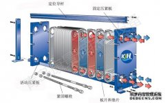 <b>【天辰平台登入】换热机组的工作原理</b>