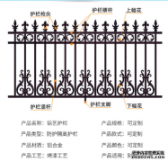 <b>【天辰开放平台】铝合金护栏安全规范</b>