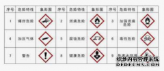 <b>【天辰平台】危险品进口报关流程是怎样的？</b>