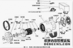 <b>天辰平台导航发电机的基本结构是什么?</b>